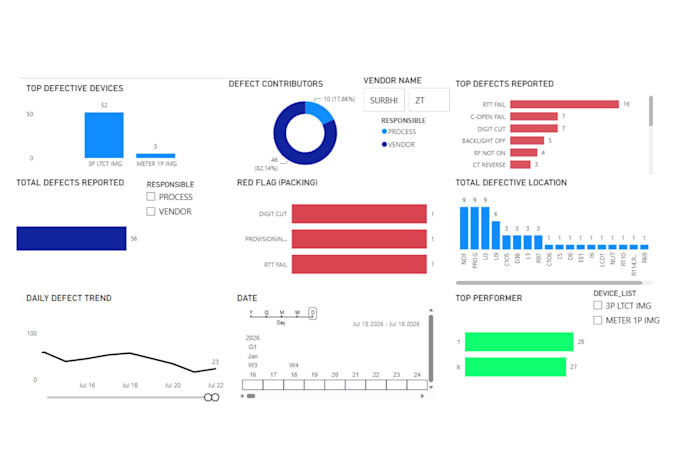 create a professional microsoft lists to power bi dashboard